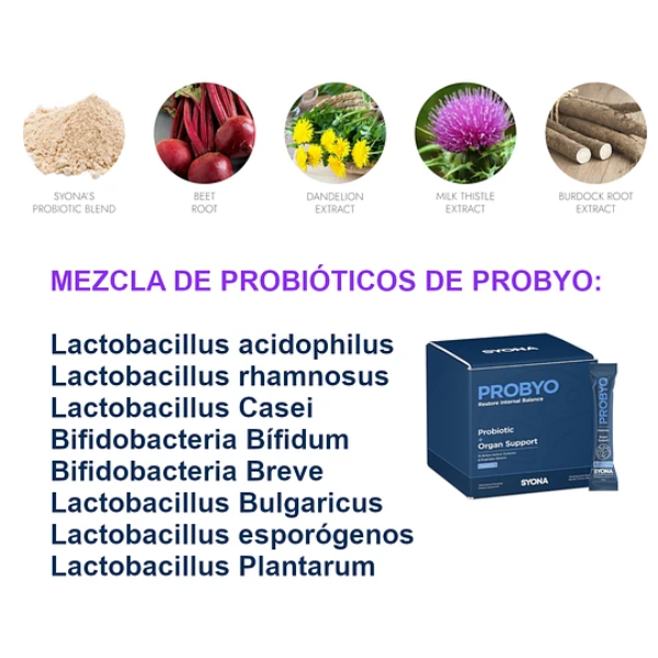 Probyo